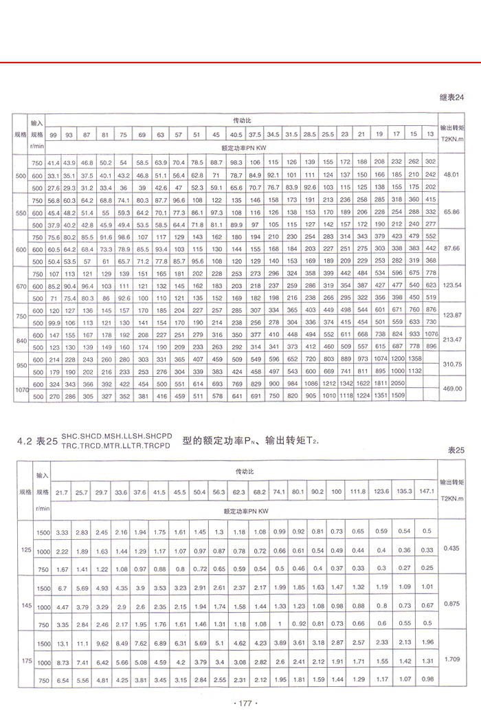 三環減速機系列