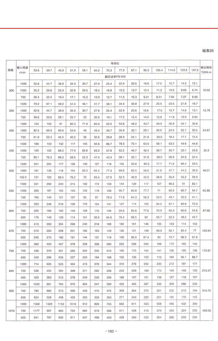 三環減速機系列