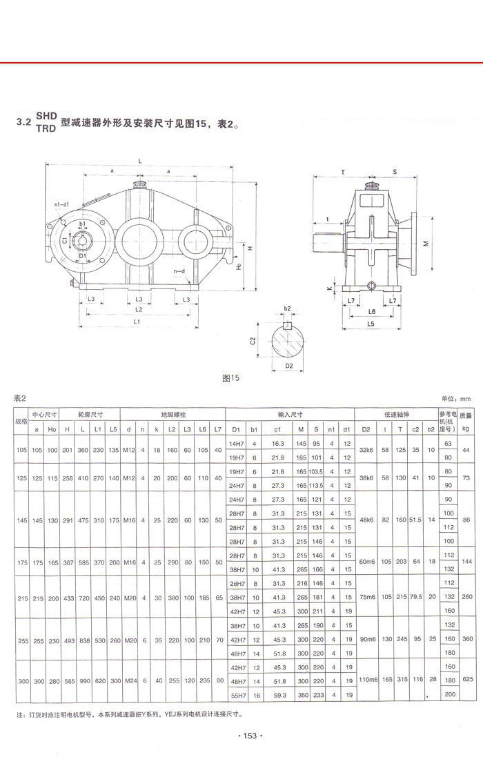 三環減速機系列