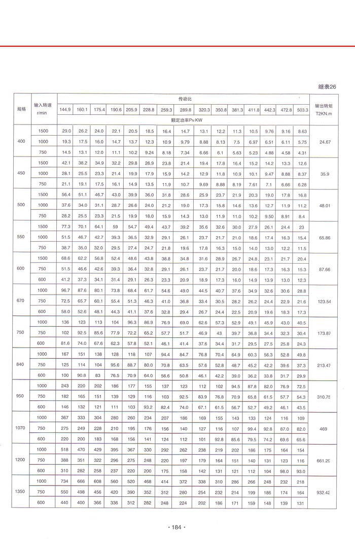 三環減速機系列