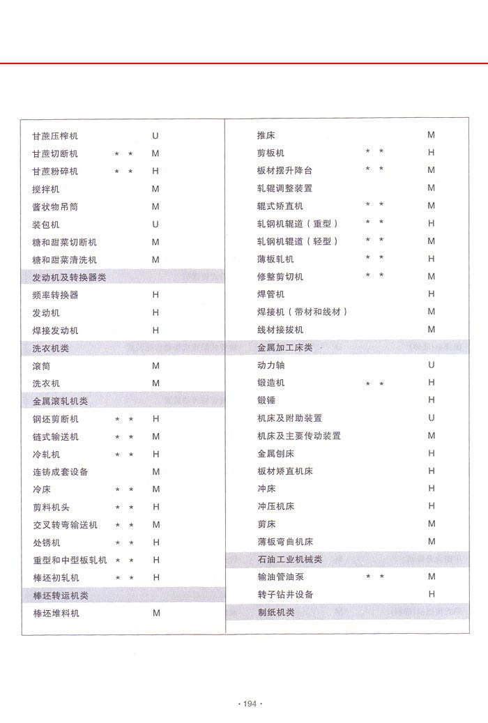 三環減速機系列