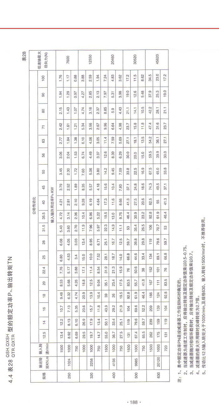 三環減速機系列
